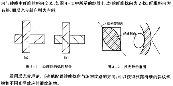 紗線結構對織物性能的影響