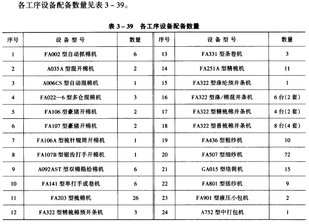 紡紗設備配備數(shù)量，萬錠棉紡工場設備配備臺數(shù)覽表