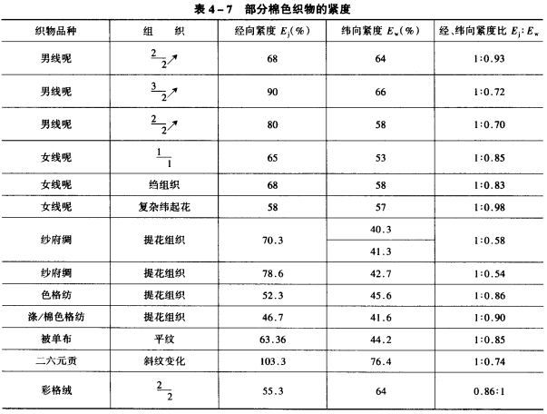 參照設(shè)計(jì)法
