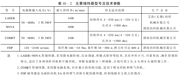 儲(chǔ)緯器型號(hào)與主要技術(shù)參數(shù)