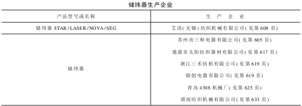 儲(chǔ)緯器生產(chǎn)企業(yè)