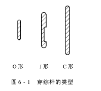 穿綜桿的種類(lèi)和技術(shù)要求