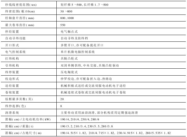 CR—型撓性劍桿織機(jī)