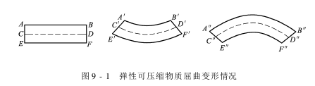 膠毯預縮機