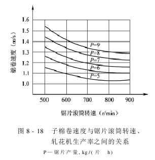 鋸齒軋花理論 子棉卷的運動