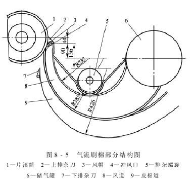 鋸齒印花 鋸齒軋花機(jī)的構(gòu)造和作用