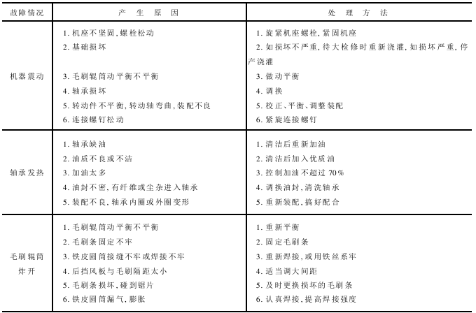鋸齒機軋花的故障及處理 鋸齒軋花工藝的常見故障及處理