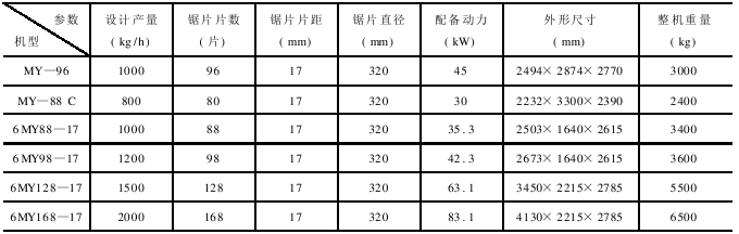 鋸齒印花 鋸齒軋花機(jī)工作原理